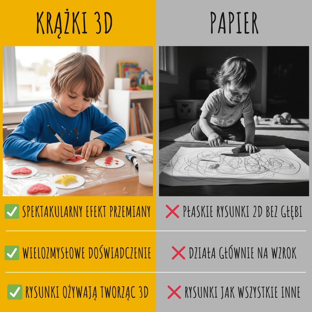 Wielowymiarowe doświadczenie 🥰